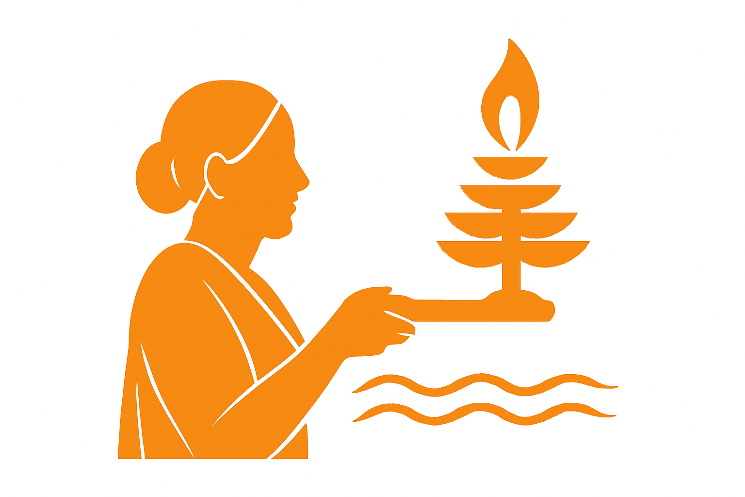 Ganga Aarti Experience